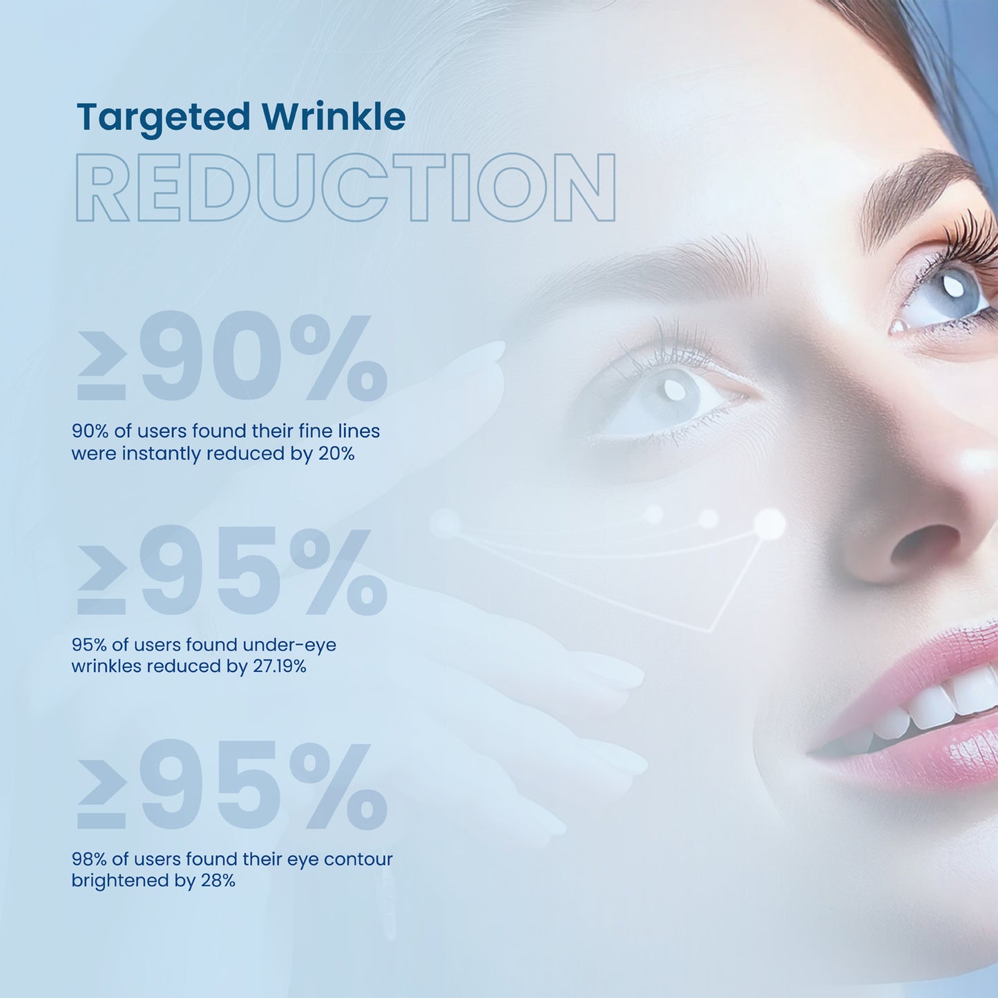 Wrinkle Eraser Electronic Massaging Eye Cream by TurmSkin